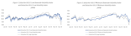 Volatility (countable and uncountable, plural volatilities). Solactive Downside Volatility Performance In 2018