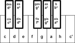 Auch an eine passende redaktion, portal usw. Https Lernarchiv Bildung Hessen De Grundschule Musik Hoeren Tonhoehe Index Html View Mode