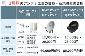 2021年 アンテナ工事の費用と相場 2021年 アンテナ工事の費用と相場
