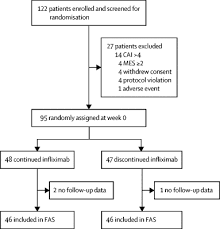 Image result for Infliximab