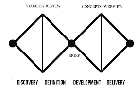 Последние твиты от fresh design pedia (@freshdesignpedi). Discovery Design Development Delivery