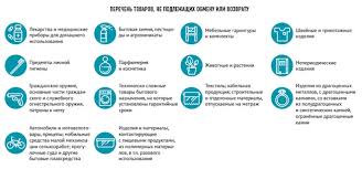 Obmen I Vozvrat Po Zakonu Tehnicheski Slozhnogo Tovara Nadlezhashego I Nenadlezhashego Kachestva