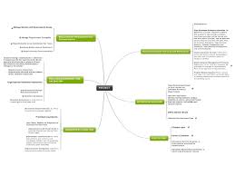 Business Analyst Plan Mindmanager Mind Map Template Business Analyst Business Analysis Business Architecture