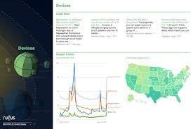 Project River Two N Sparkline And Us Map For Amazon Devices Photo Apps Social Media Trends Social Media