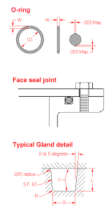 Ring size is a measurement used to denote the circumference (or sometimes the diameter) of jewellery rings and smart rings. O Ring Wikipedia