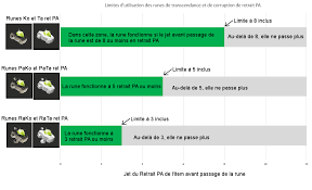J'ai pris connaissance récemment des runes de transcendance et de corruption et j'aimerai savoir si elles sont toujours inutilisables ou si elles ont été corrigés. Runes De Trancendance Et De Corruption Beta 2 49 Forum Dofus Le Mmorpg Strategique