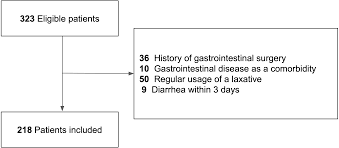 Machine Learning Analysis To Identify The Association