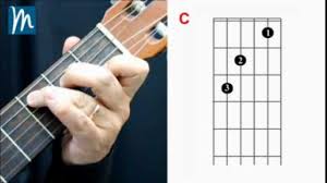 Acordes Para Guitarra Do C Youtube En algunos esquemas de acordes de guitarra tambien podra ver una 'o'. acordes para guitarra do c
