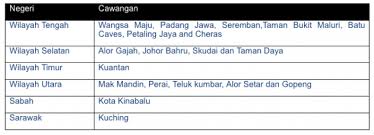 Maznon binti hj mohd sidin. Puspakom Anjur Kempen Pemeriksaan Kenderaan Percuma Sempena Aidilfitri Di Cawangan Terpilih Paultan Org