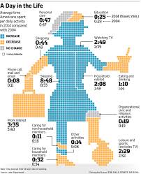 Another Bad Chart For You To Criticize Statistical