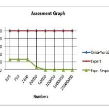 Then, divide that value by 1. Pdf A Computational Modelling Of Yoruba Numerals In A Text To Text Format