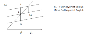 Enflasyonist açık nedir, ne demek ekonomide mevcut toplam talebin toplam arzdan daha fazla olmasından dolayı ortaya çıkan açıktır. Enflasyon Hedeflemesi Rejimi Ders Notlari Genel Haber Nevsehir Haber