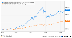 Better Buy Novavax Inc Vs Pfizer The Motley Fool