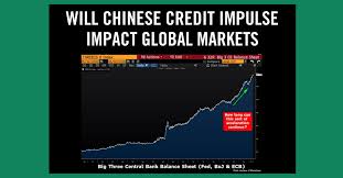 Will Chinese Credit Impulse Impact Global Markets June 22
