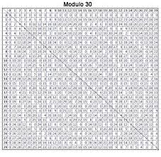 Multiplication Chart 30x30 Clipart Images Gallery For Free