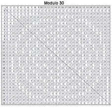 multiplication chart 30x30 clipart images gallery for free