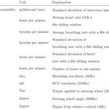 Controlador seleccionado por windows 10 controladores de clase incluidos en el sistema operativo. Pdf Predicting Driver Fatigue In Automated Driving With Explainability