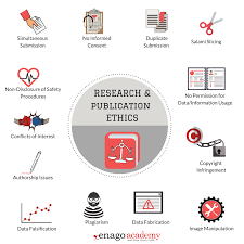 Methods trialed within the project and acknowledge most wil research involves human participants; Research Ethics Misconduct What Researchers Need To Know Enago Academy