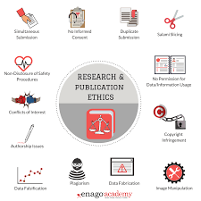 Learn vocabulary, terms and more with flashcards, games and other study tools. Research Ethics Misconduct What Researchers Need To Know Enago Academy