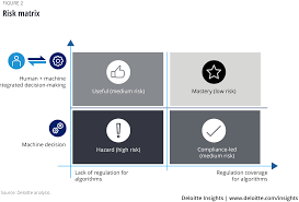Extensive range of online health & social care courses, a flexible way to study whilst working. Using Predictive Analytics In Health Care Deloitte Insights