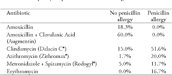 Can be given to babies from 3 months old (weighing >5 kg). Nurofen Nurofen Hamilelikte Kullanilirmi Nurofen Ne Icin Kullanilir Nurofen Zapfchen 60 Mg Dosierung Nurofen Kup Nurofen Bambini Dose Per Adulti