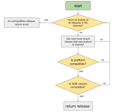 Gps tracker & find your phone app. Publishing Updates Expo Documentation