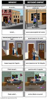 Wir erklären die jeweilige verwendung und welche schlüsselwörter es ein wichtiges thema in der 9. Ube French Passe Compose Gegen Imparfait