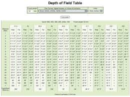 80 Judicious Dof Chart