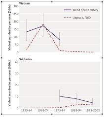 Elle opposait l'armée française aux troupes du mouvement viêt minh (rassemblement des nationalistes et des communistes vietnamiens). A Propos De Nick Turse Nombre Des Victimes Civiles Et Militaires Des Guerres Du Viet Nam Memoires D Indochine