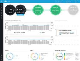 Sekarang semakin ramai pengguna internet di malaysia menggunakan capaian internet menerusi unifi speed test ini, anda boleh mengetahui kelajuan sebenar capaian internet anda. Ubiquiti Replacing My Home Network And Making Fibre Work With Unifi Naschenweng Info
