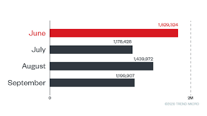 Ab montag bleiben alle geschäfte geschlossen, die keine güter des täglichen bedarfs verkaufen. Developing Story Covid 19 Used In Malicious Campaigns Security News