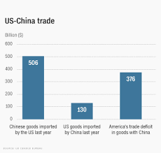 the us is running out of chinese exports to tax