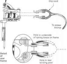 It shows how the electrical wires are interconnected and may also show where fixtures and components could possibly be connected to the system. Machine Coil Successful Tattooing Tattoo Magic