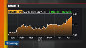 bharti natl india stock quote bharti airtel ltd