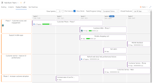 Sprint Calendar View Of Features And Epics Azure Devops Microsoft Docs