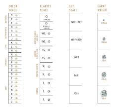Gemcamp Laboratories What Color Grades Of Natural Diamond