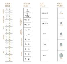 gemcamp laboratories what color grades of natural diamond