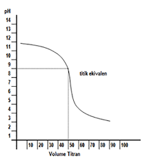 Maybe you would like to learn more about one of these? Modul Rumus Soal Titrasi Asam Basa Wardaya College