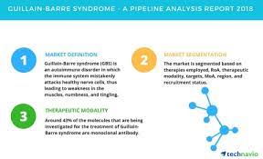 Its signs and symptoms are similar to those of other neurological disorders and treatment. Guillain Barre Syndrome A Pipeline Analysis Report 2018 Technavio