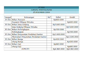 Diasumsikan pada tanggal 28 februari 2019, jumlah sisa bahan habis pakai sebesar rp 760.000. Tolong Bantu Membuat Jurnal Penyesuaian Asuransi Yg Telah Kadaluarsa Sebesar Rp 600 000 Dik Brainly Co Id