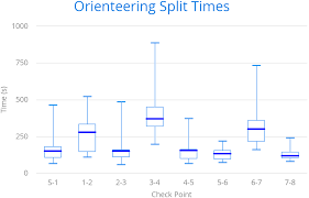 Chart Types Vaadin Charts Vaadin 14 Docs