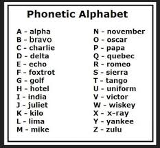The phonetic alphabet used for confirming spelling and words is quite different and far more phonetic spelling alphabet. Vhf Radio Pre Course Knowledge Seavoice Training