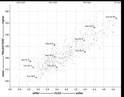 Ping Iron Shaft Comparison Chart Www Bedowntowndaytona Com