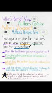 Authors Point Of View Perspective Viewpoint Opinion