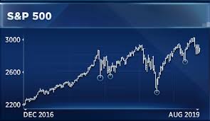 Three Charts Suggest This Rebound Rally May Falter