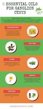 Par contre, s'il persiste, plusieurs options. Kyste Synovial