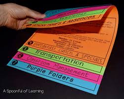 Repeat on the other side. Foldable Parent Handbook Flipbook Is Here A Spoonful Of Learning