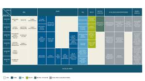 Duales studium mit abschluss zum bachelor of science (bank) in unserer zentrale m/w/divers. Duales Studium Bachelor Of Arts In Bwl Fachrichtung Bank Schwerpunkt Digital Banking