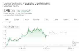 Salesforce stock forecast cnn can offer you many choices to save money thanks to 14 active results. Bngo Stock Forecast Bionano Genomics Inc Skyrockets As Saphyr Is A Winner At The Cytogenics Symposium