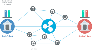 You could send money ten times and it will go fine then randomly it will. Swift Vs Ripple The Fight For Better Faster Cheaper Bank Transfers